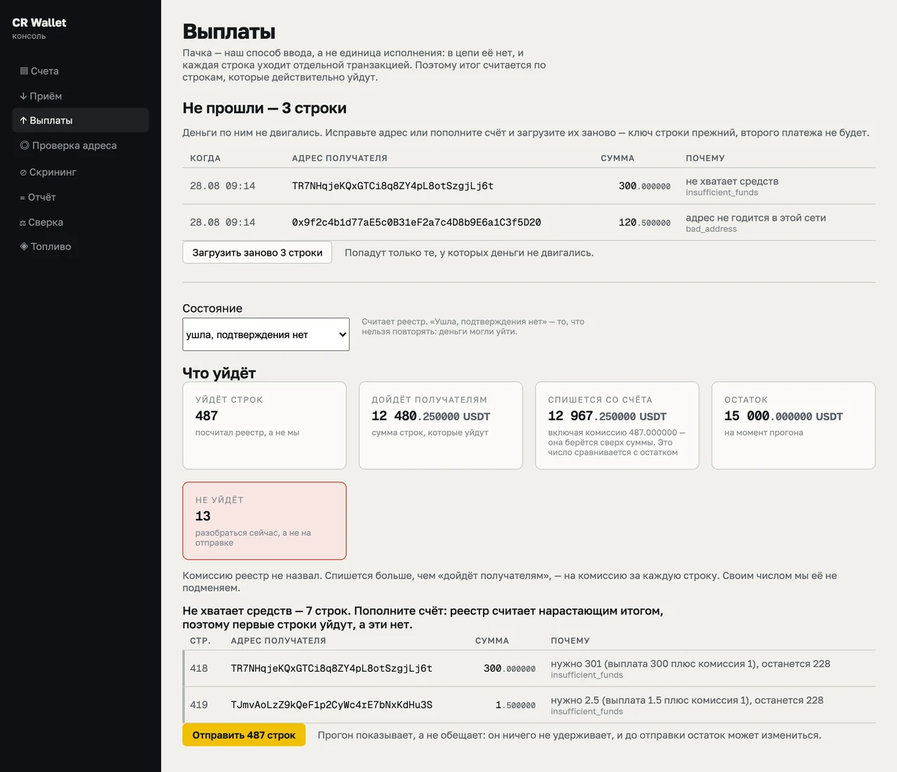 Payout batch dry run: 487 rows will send, recipients receive 12,480.25 USDT, the exact debit including fees, and 13 rows that will not send each with a reason.